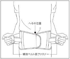 方 腰 コルセット 巻き 【画像解説】腰痛コルセットの正しい巻き方・間違った、巻き方